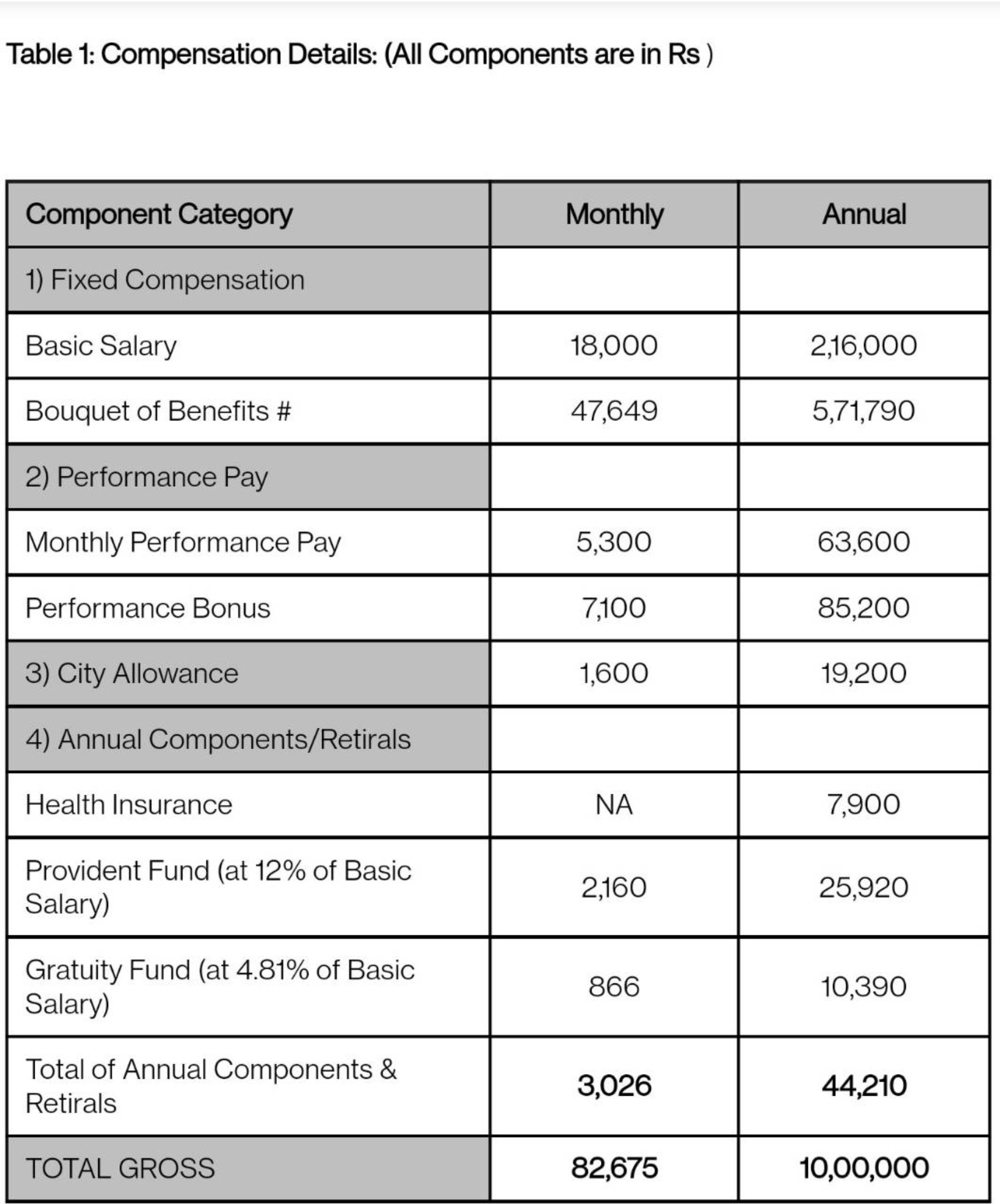 basis-of-this-below-table-what-would-be-my-take-h-fishbowl