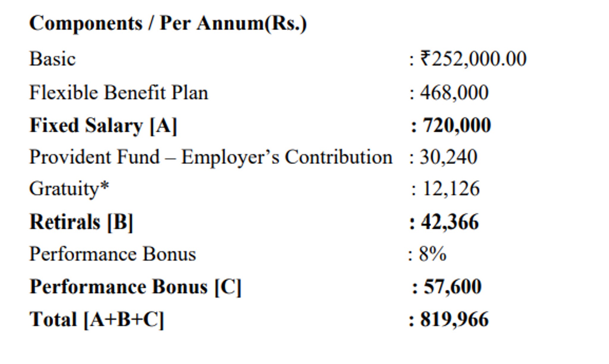 what-my-in-hand-salary-will-be-it-is-my-first-swi-fishbowl