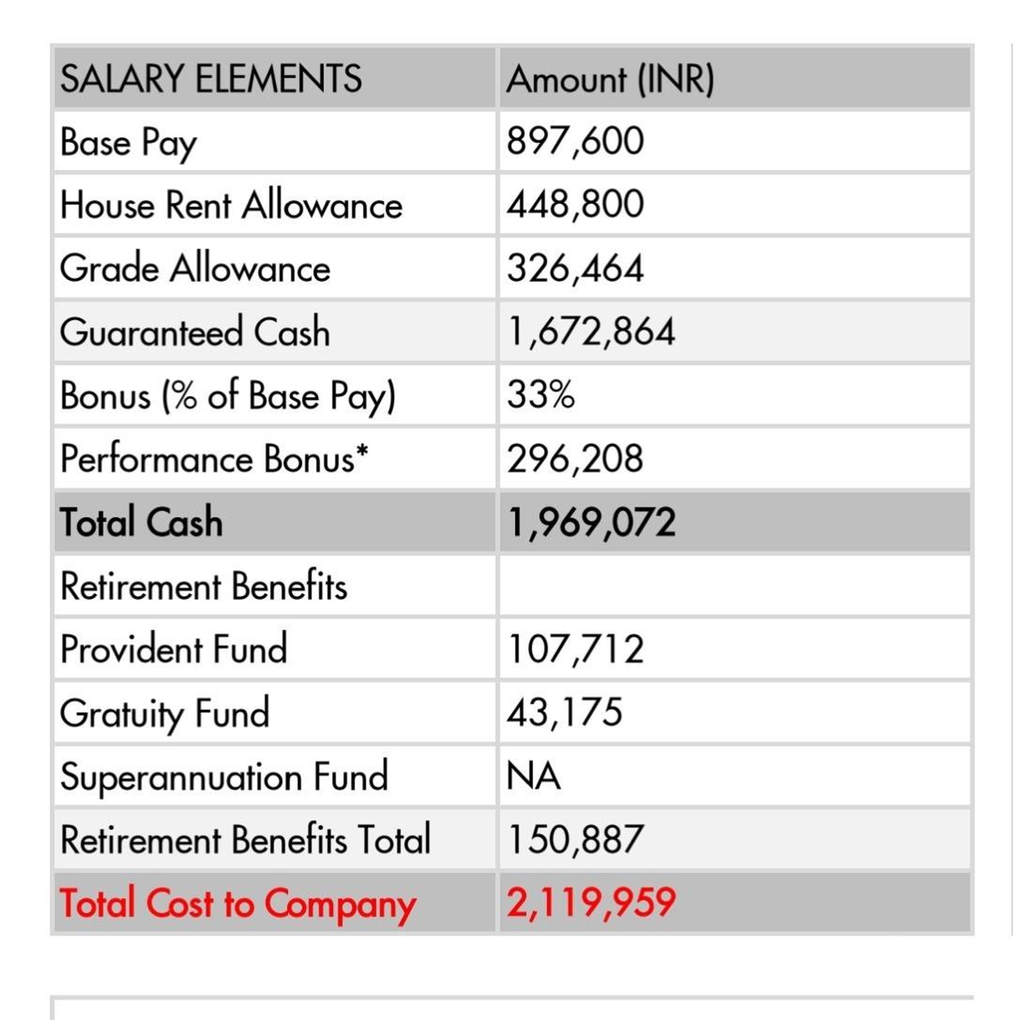 what-will-be-in-hand-salary-fishbowl