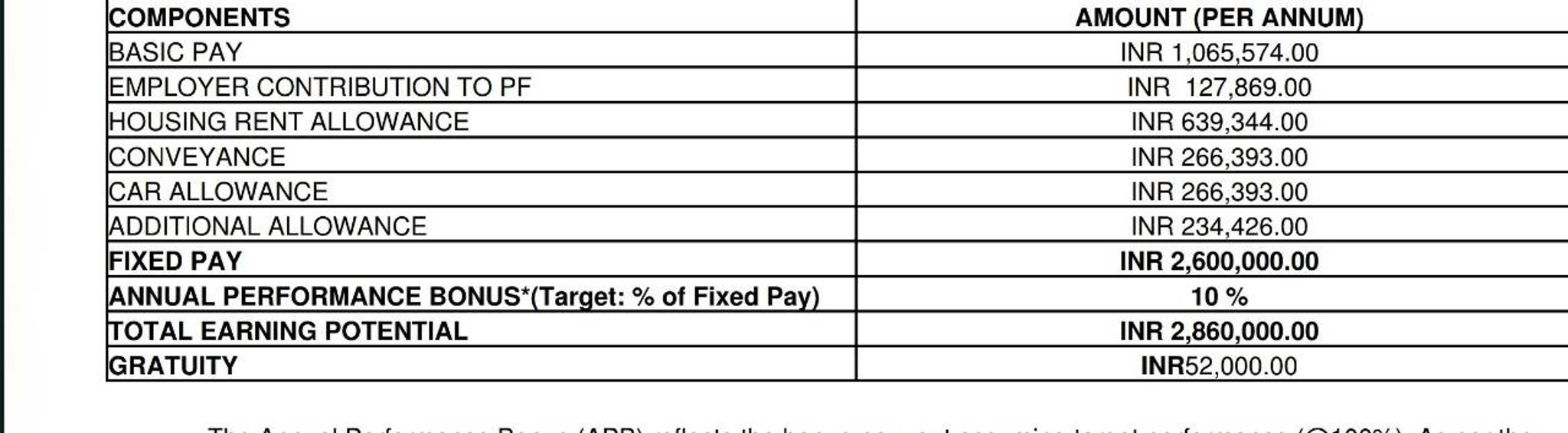 what-would-be-the-monthly-salary-with-this-ctc-fishbowl