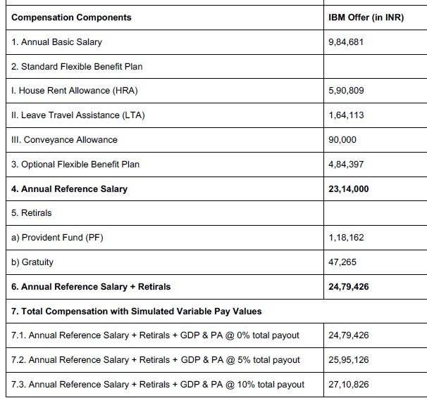 How Many Percent Pay Rdot Hi, Please help me on below: 1. What will be net in hand monthly salary ...