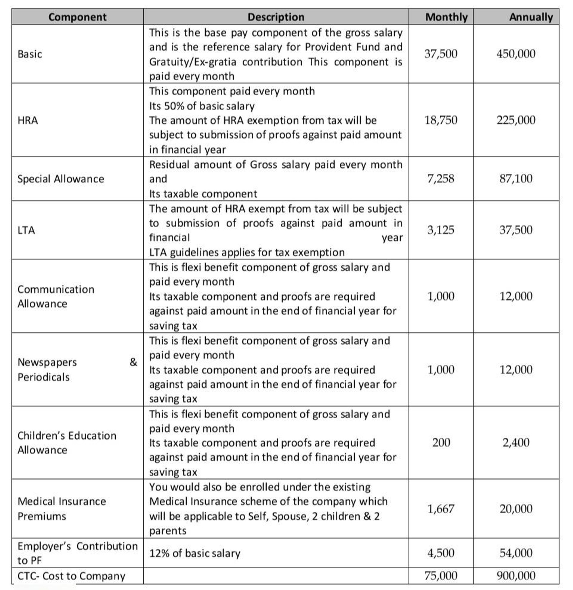 Jobs With Salary Of 60K - v7q71gh