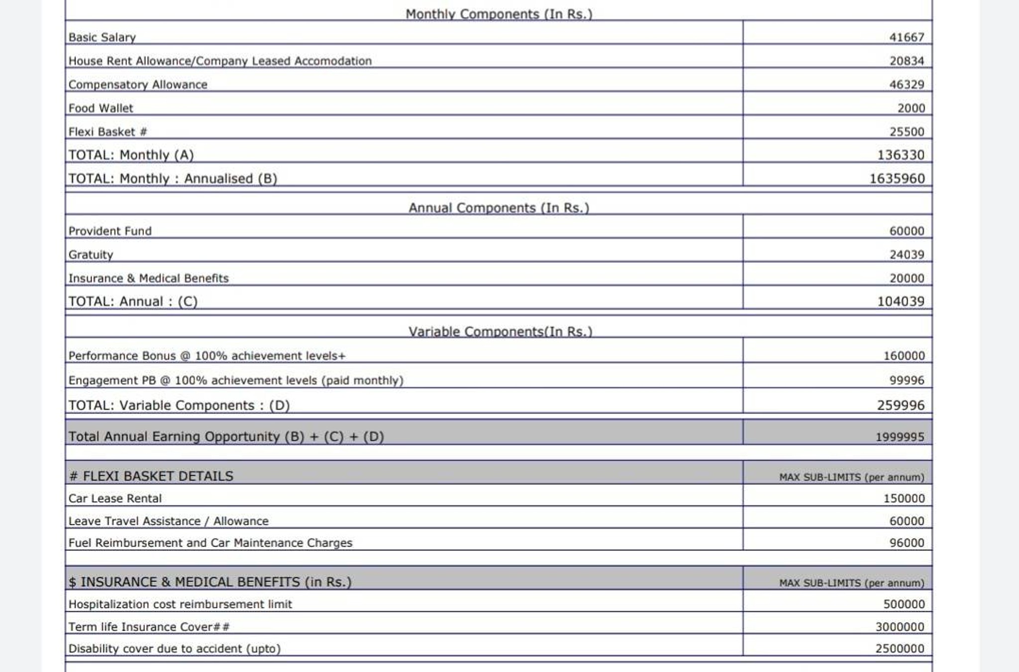 QA TESTER SALARY IN CALIFORNIA visual data 7