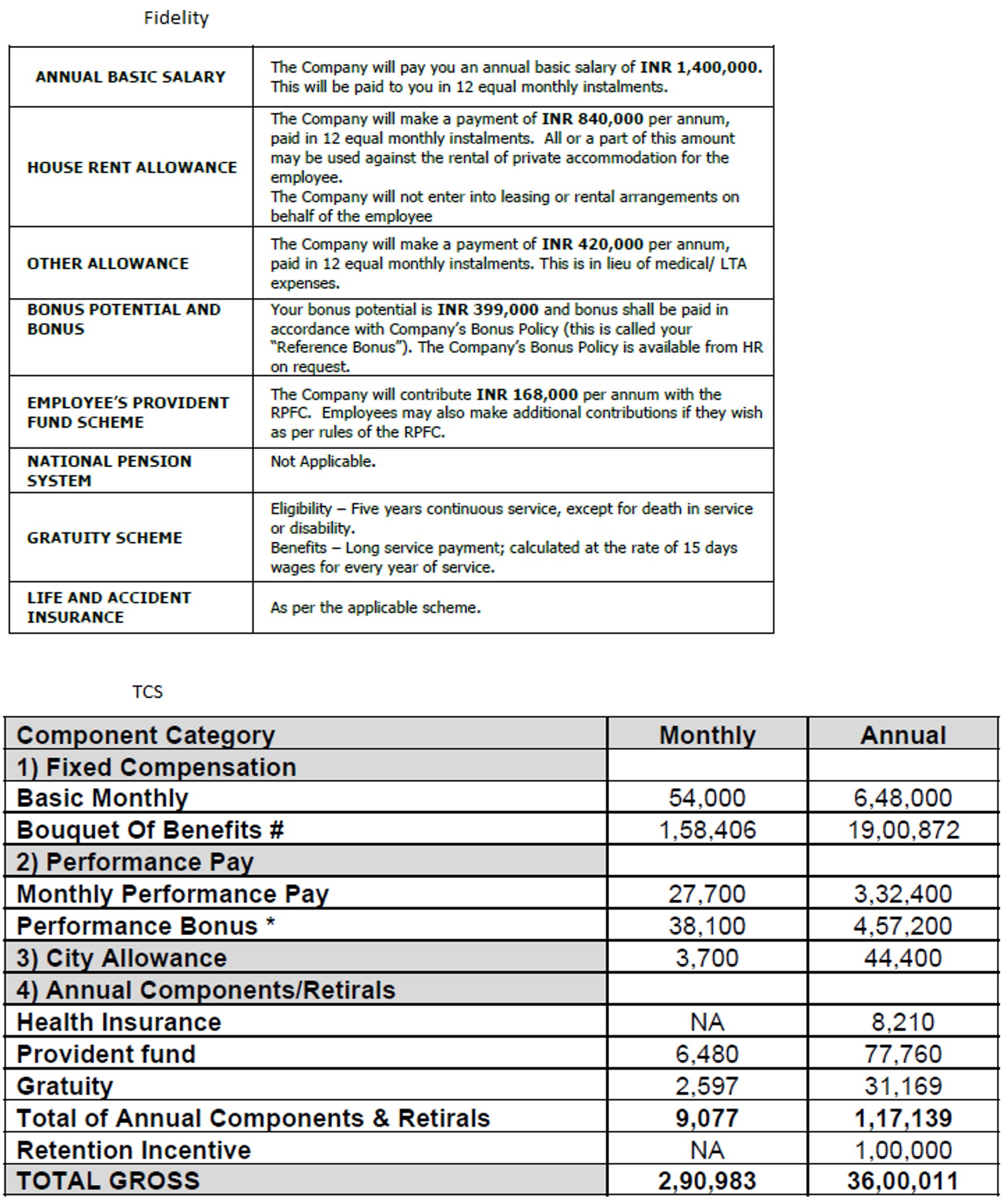 got-offers-from-fidelity-international-and-tcs-co-fishbowl