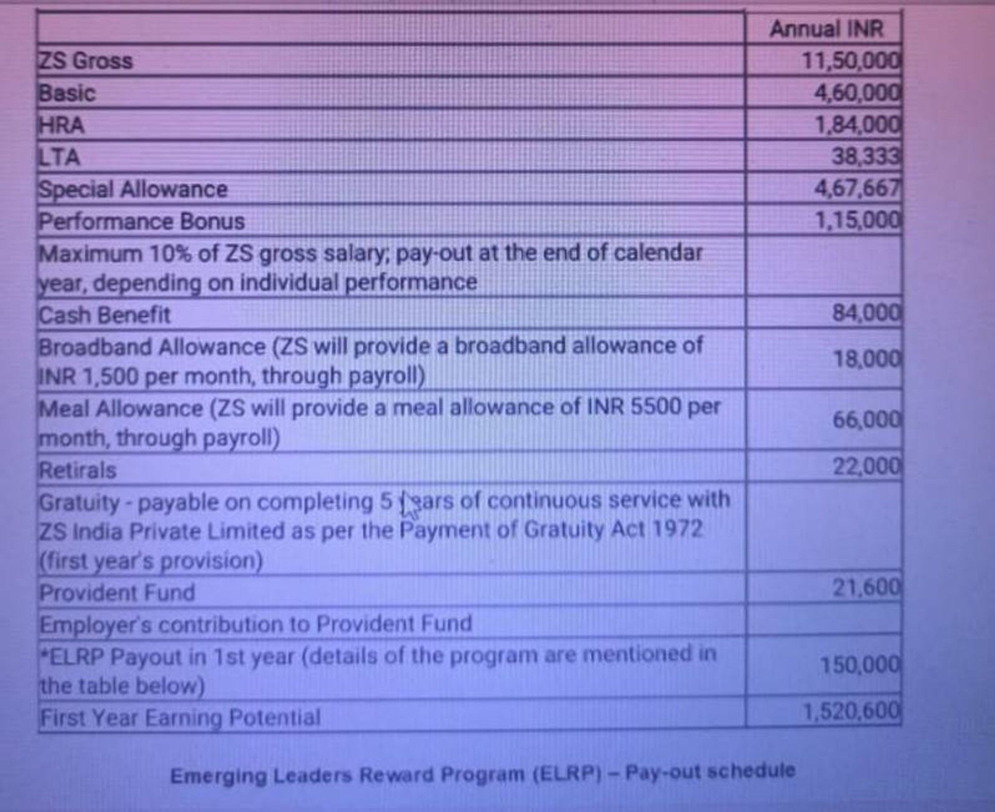 Hi Sharks, what will be my in hand salary?? and should I join ZS