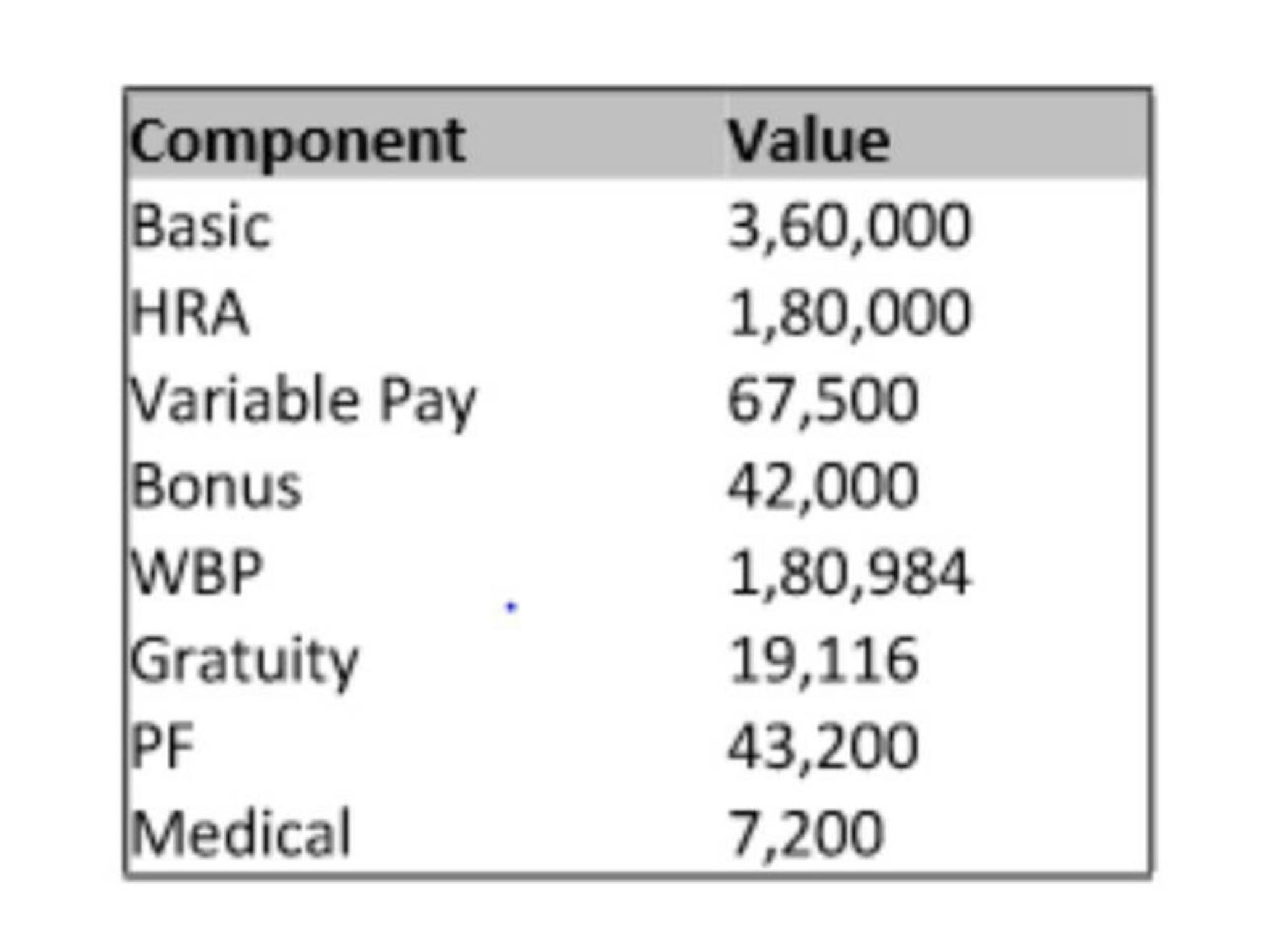 Take Home Salary California - ewx7fnf