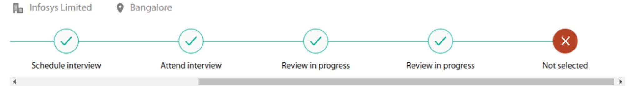 After wait more than one month. infosys interview status changed as not ...