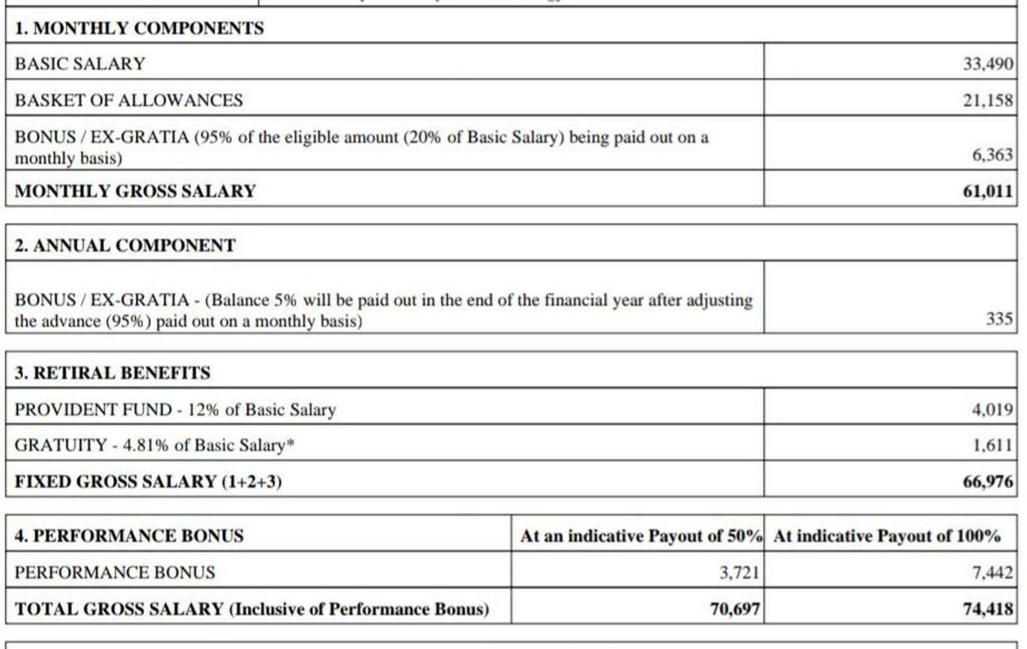 ey-salary-discussions-salaries-interviews-culture-and-reviews-fishbowl
